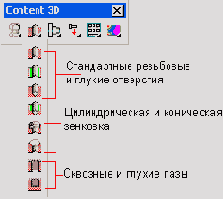 Разработка таких отверстий подобна разработке