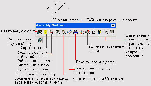 Сложные сборки и ведомость материалов