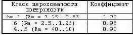 Библиотека КОМПАC-Shaft. Руководство пользователя