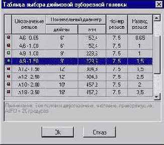 Библиотека КОМПАC-Shaft. Руководство пользователя