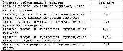 Библиотека КОМПАC-Shaft. Руководство пользователя