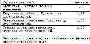 Библиотека КОМПАC-Shaft. Руководство пользователя