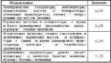 Библиотека КОМПАC-Shaft. Руководство пользователя
