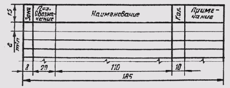 Выполнение схем